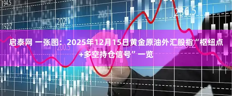 启泰网 一张图：2025年12月15日黄金原油外汇股指“枢纽点+多空持仓信号”一览